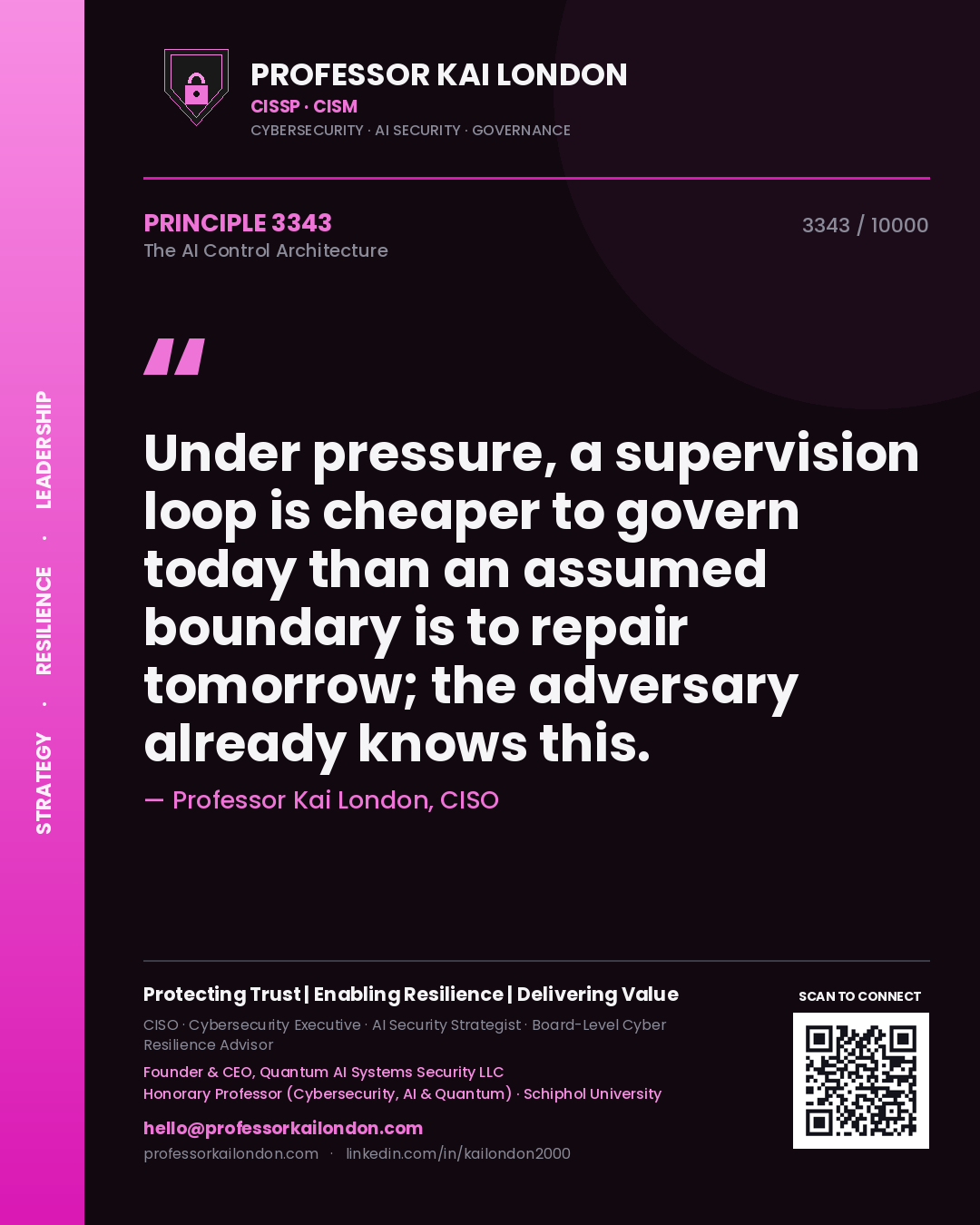 Quote card by Professor Kai London reading 'Under pressure, a supervision loop is cheaper to govern today than an assumed boundary is to repair tomorrow; the adversary already knows this.'. From the book The AI Control Architecture.