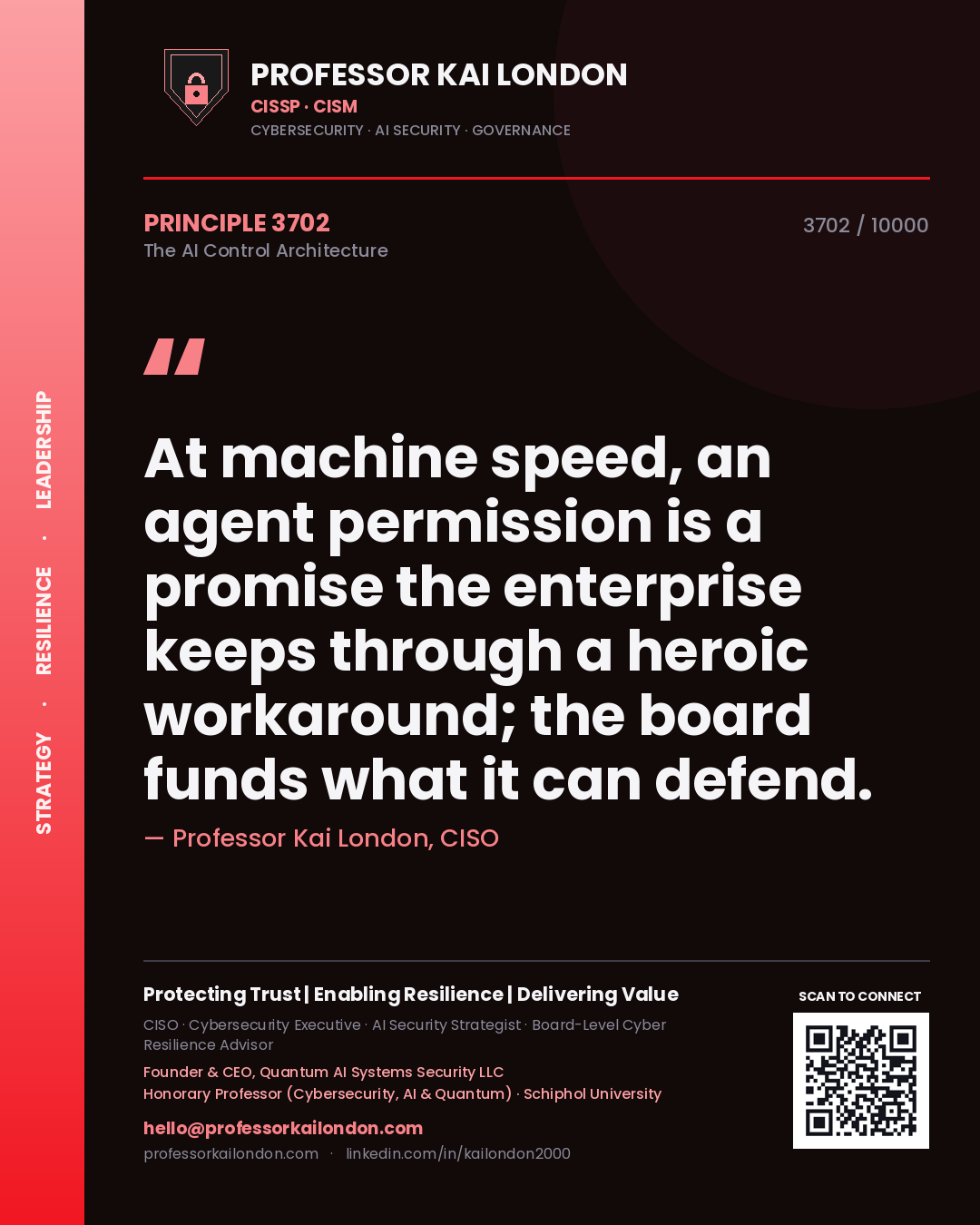 Quote card by Professor Kai London reading 'At machine speed, an agent permission is a promise the enterprise keeps through a heroic workaround; the board funds what it can defend.'. From the book The AI Control Architecture.