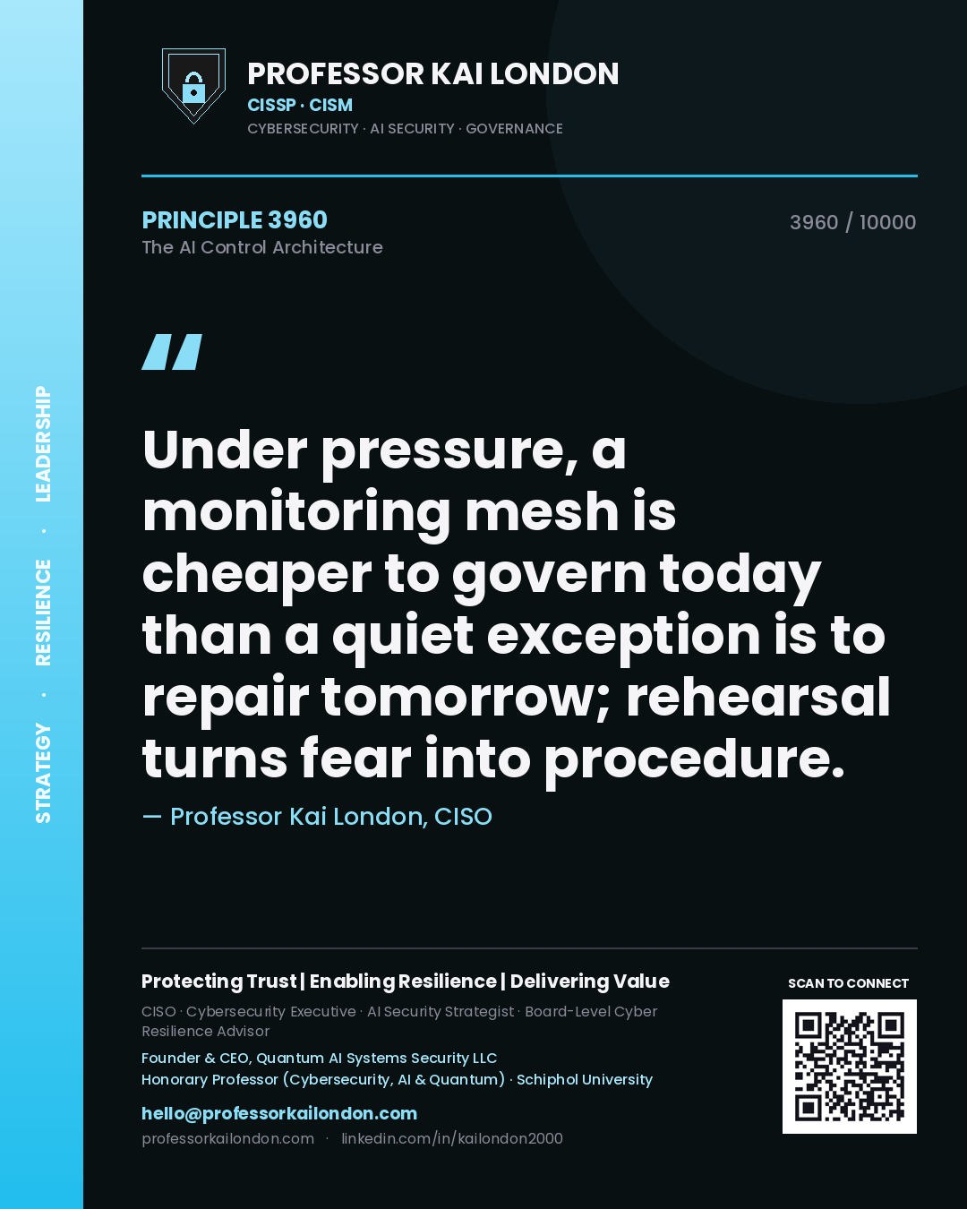 Quote card by Professor Kai London reading 'Under pressure, a monitoring mesh is cheaper to govern today than a quiet exception is to repair tomorrow; rehearsal turns fear into procedure.'. From the book The AI Control Architecture.