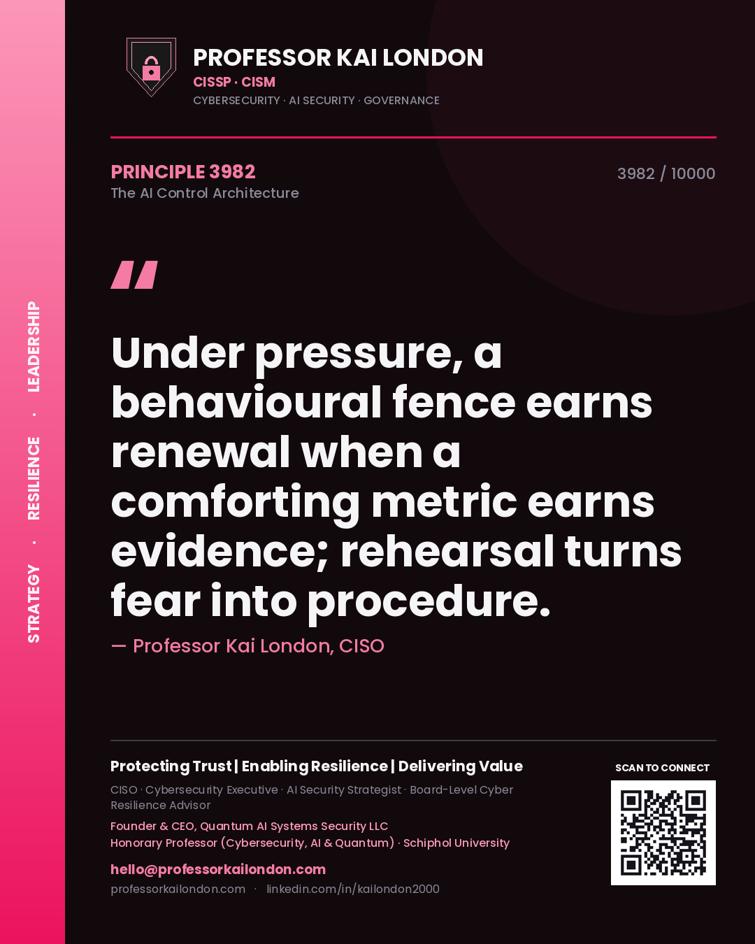 Quote card by Professor Kai London reading 'Under pressure, a behavioural fence earns renewal when a comforting metric earns evidence; rehearsal turns fear into procedure.'. From the book The AI Control Architecture.