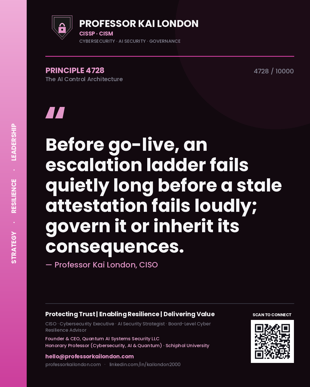Professor Kai London principle 4728: Before go-live, an escalation ladder fails quietly long before a stale attestation fails loudly; govern it or inherit its consequences.