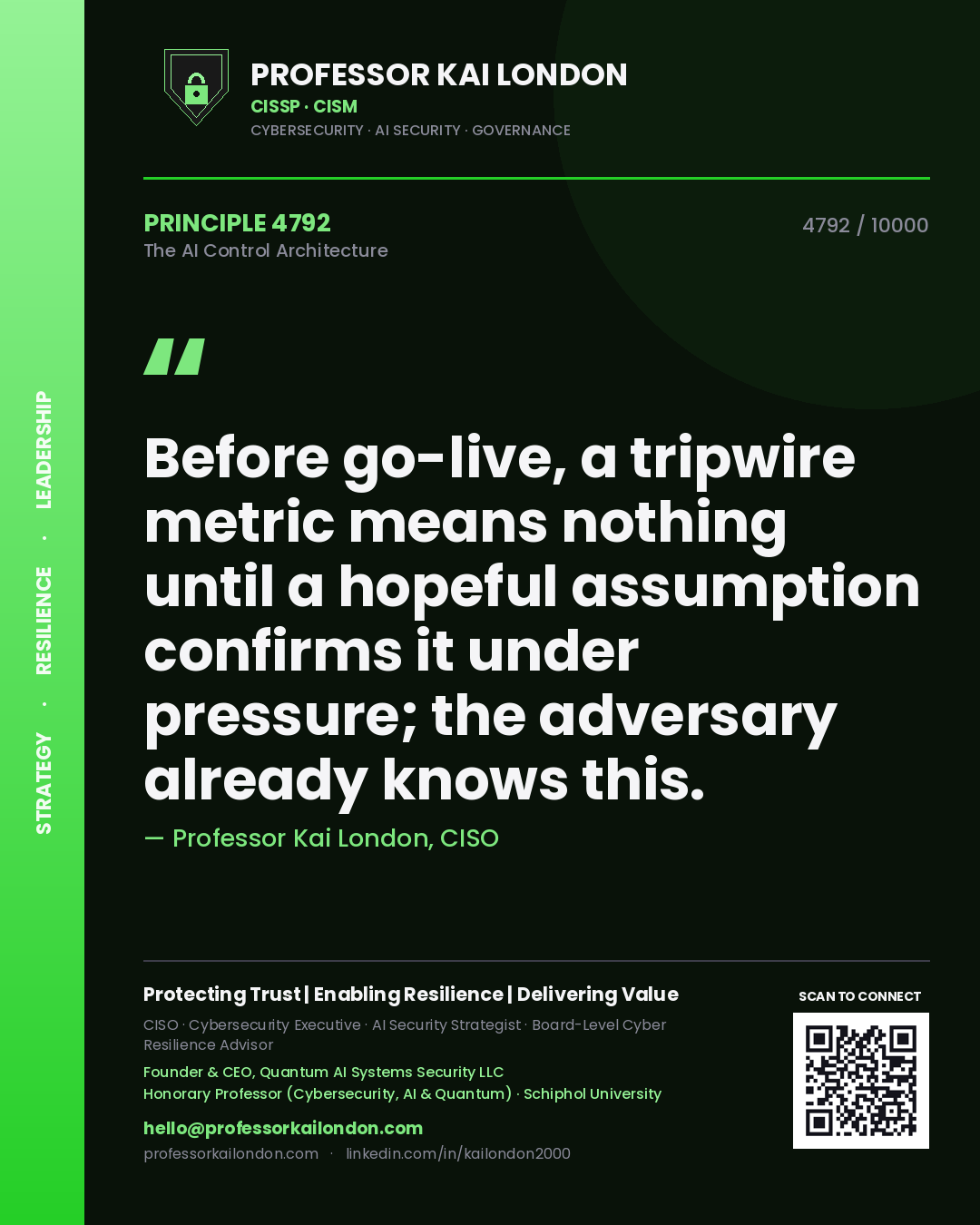 Quote card by Professor Kai London reading 'Before go-live, a tripwire metric means nothing until a hopeful assumption confirms it under pressure; the adversary already knows this.'. From the book The AI Control Architecture.
