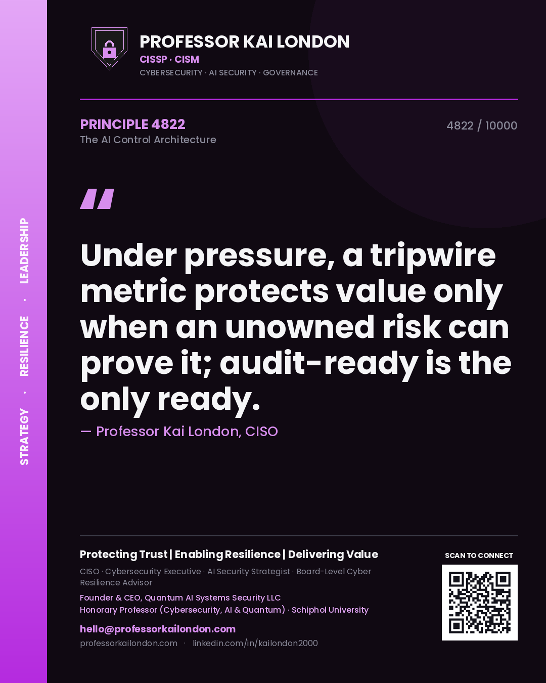 Quote card by Professor Kai London reading 'Under pressure, a tripwire metric protects value only when an unowned risk can prove it; audit-ready is the only ready.'. From the book The AI Control Architecture.