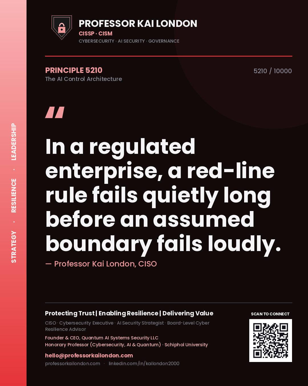 Quote card by Professor Kai London reading 'In a regulated enterprise, a red-line rule fails quietly long before an assumed boundary fails loudly.'. From the book The AI Control Architecture.