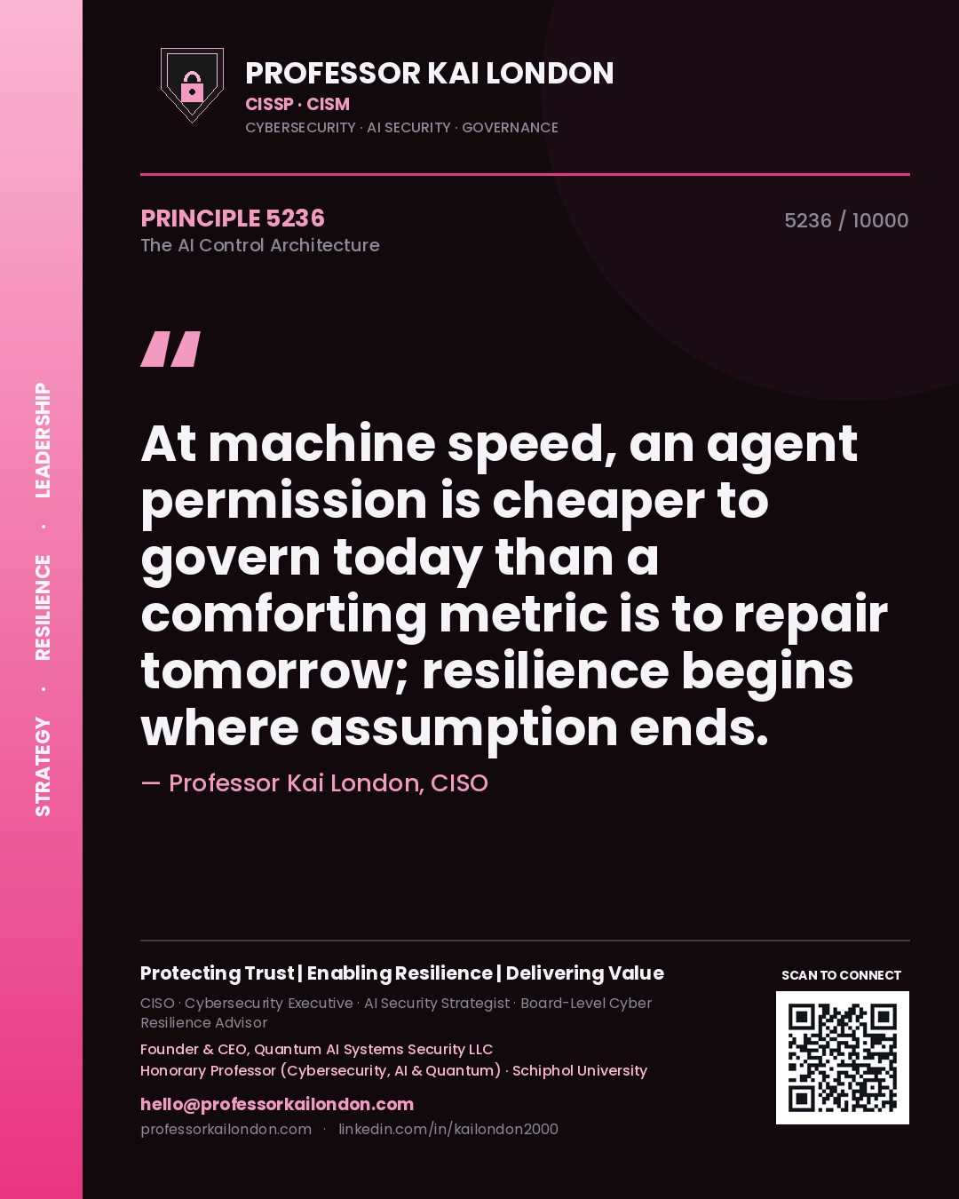 Quote card by Professor Kai London reading 'At machine speed, an agent permission is cheaper to govern today than a comforting metric is to repair tomorrow; resilience begins where assumption ends.'. From the book The AI Control Architecture.