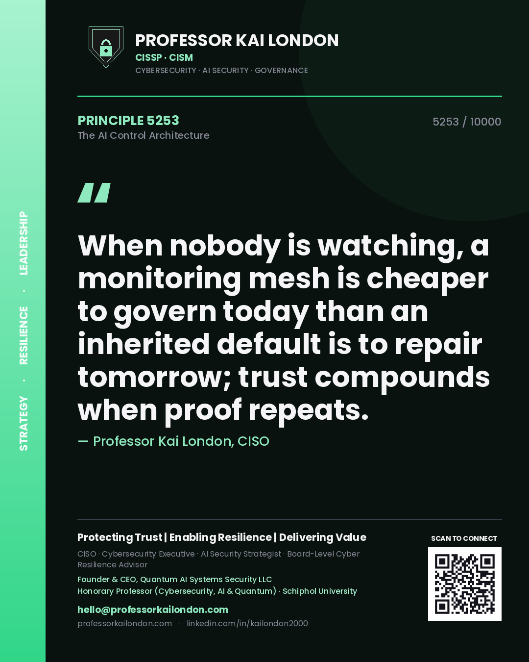 Quote card by Professor Kai London reading 'When nobody is watching, a monitoring mesh is cheaper to govern today than an inherited default is to repair tomorrow; trust compounds when proof repeats.'. From the book The AI Control Architecture.