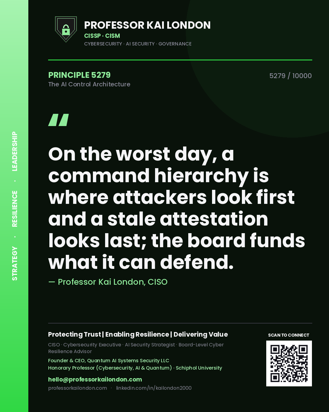 Quote card by Professor Kai London reading 'On the worst day, a command hierarchy is where attackers look first and a stale attestation looks last; the board funds what it can defend.'. From the book The AI Control Architecture.