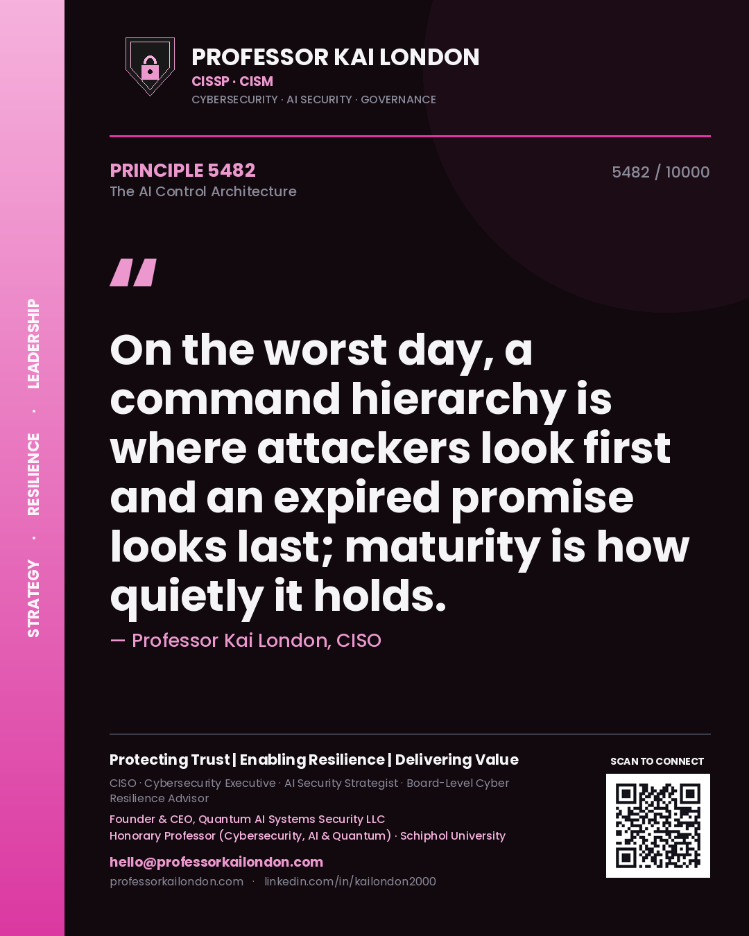 Quote card by Professor Kai London reading 'On the worst day, a command hierarchy is where attackers look first and an expired promise looks last; maturity is how quietly it holds.'. From the book The AI Control Architecture.