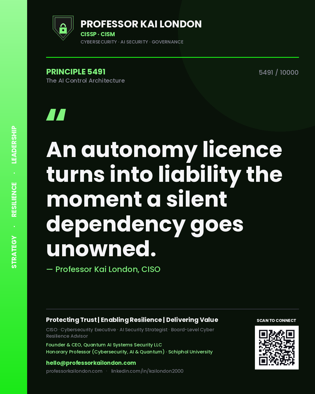 Quote card by Professor Kai London reading 'An autonomy licence turns into liability the moment a silent dependency goes unowned.'. From the book The AI Control Architecture.