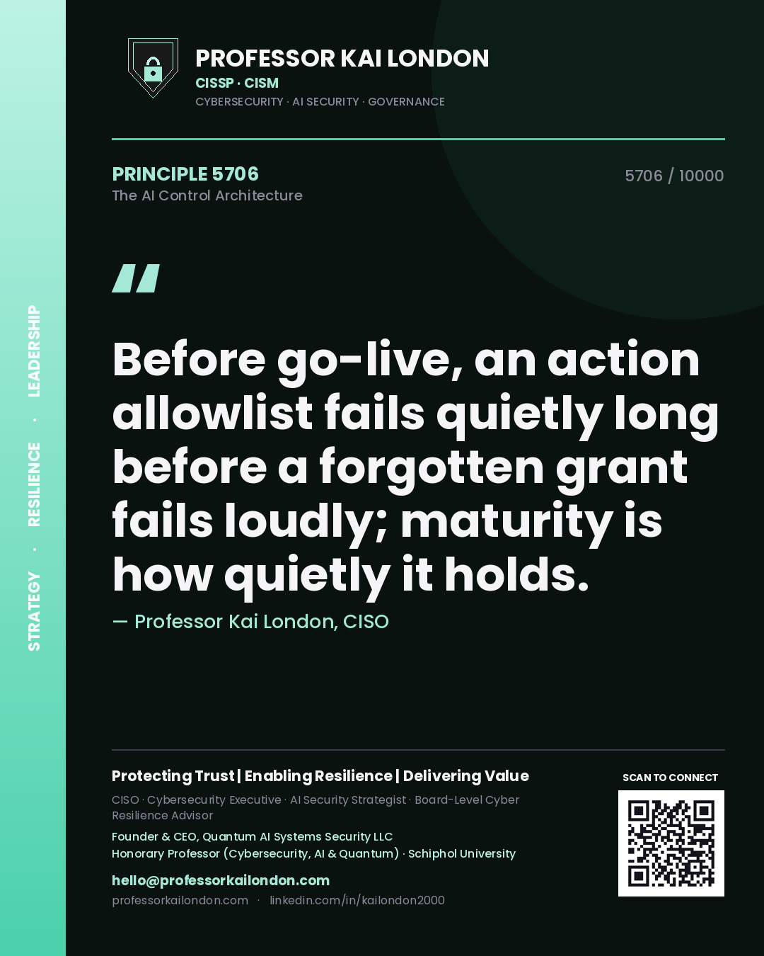 Quote card by Professor Kai London reading 'Before go-live, an action allowlist fails quietly long before a forgotten grant fails loudly; maturity is how quietly it holds.'. From the book The AI Control Architecture.