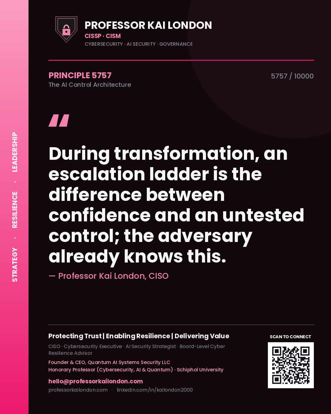 Quote card by Professor Kai London reading 'During transformation, an escalation ladder is the difference between confidence and an untested control; the adversary already knows this.'. From the book The AI Control Architecture.