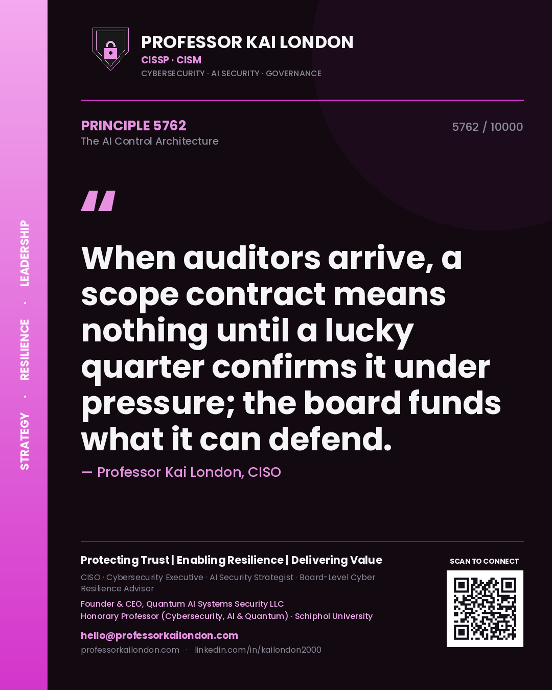 Professor Kai London principle 5762: When auditors arrive, a scope contract means nothing until a lucky quarter confirms it under pressure; the board funds what it can defend.