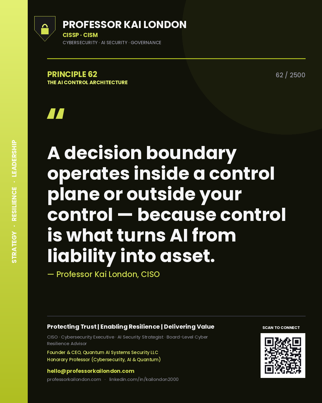 Quote card by Professor Kai London reading 'A decision boundary operates inside a control plane or outside your control — because control is what turns AI from liability into asset.'. From the book The AI Control Architecture.