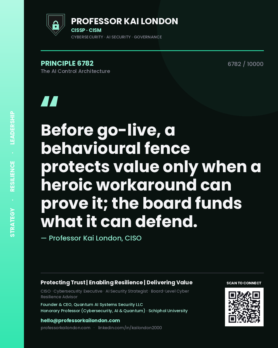 Quote card by Professor Kai London reading 'Before go-live, a behavioural fence protects value only when a heroic workaround can prove it; the board funds what it can defend.'. From the book The AI Control Architecture.