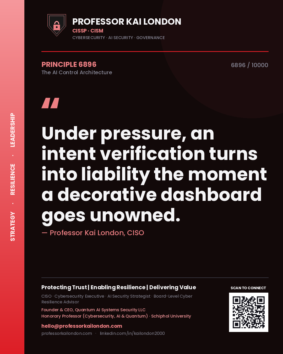 Quote card by Professor Kai London reading 'Under pressure, an intent verification turns into liability the moment a decorative dashboard goes unowned.'. From the book The AI Control Architecture.