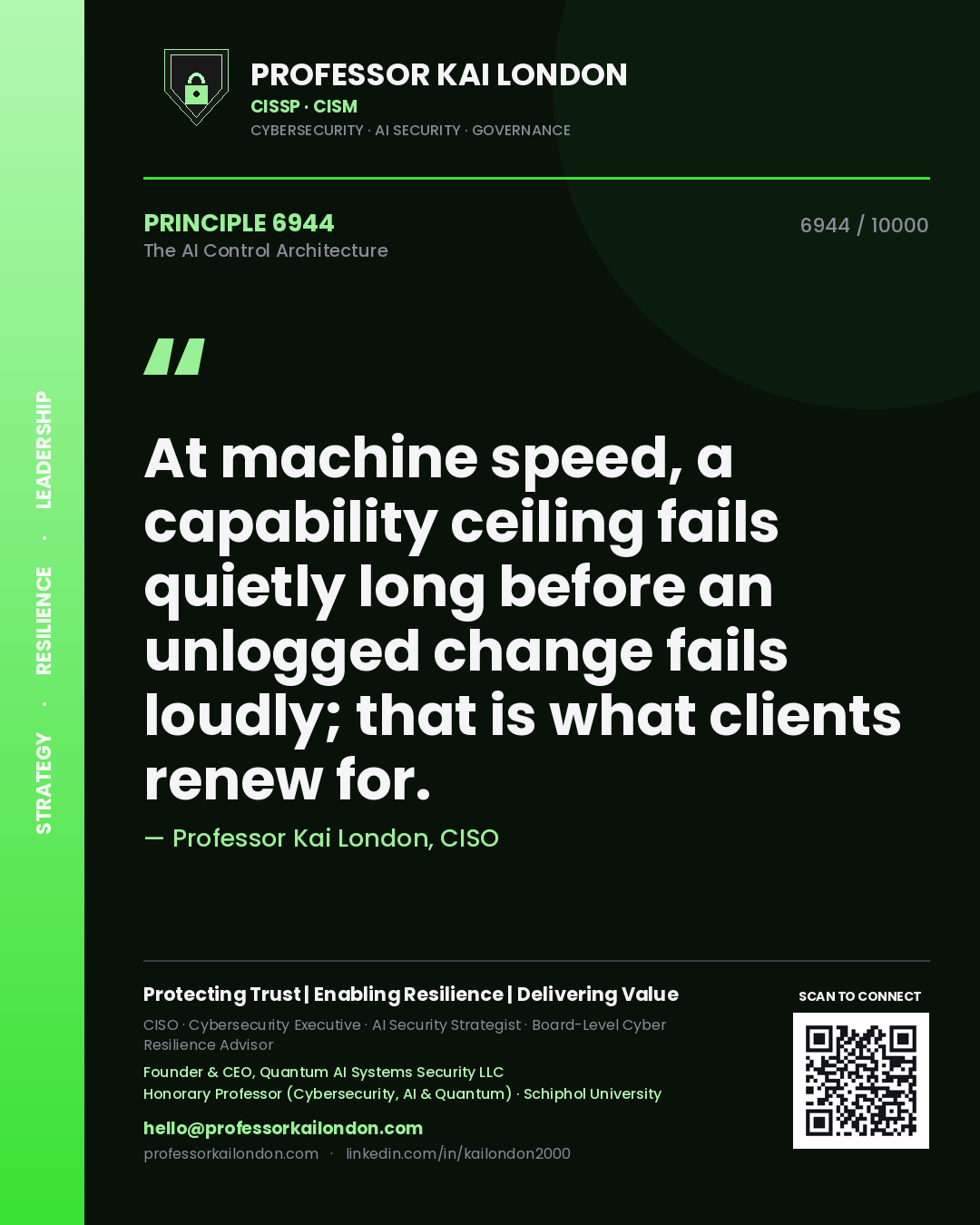 Quote card by Professor Kai London reading 'At machine speed, a capability ceiling fails quietly long before an unlogged change fails loudly; that is what clients renew for.'. From the book The AI Control Architecture.