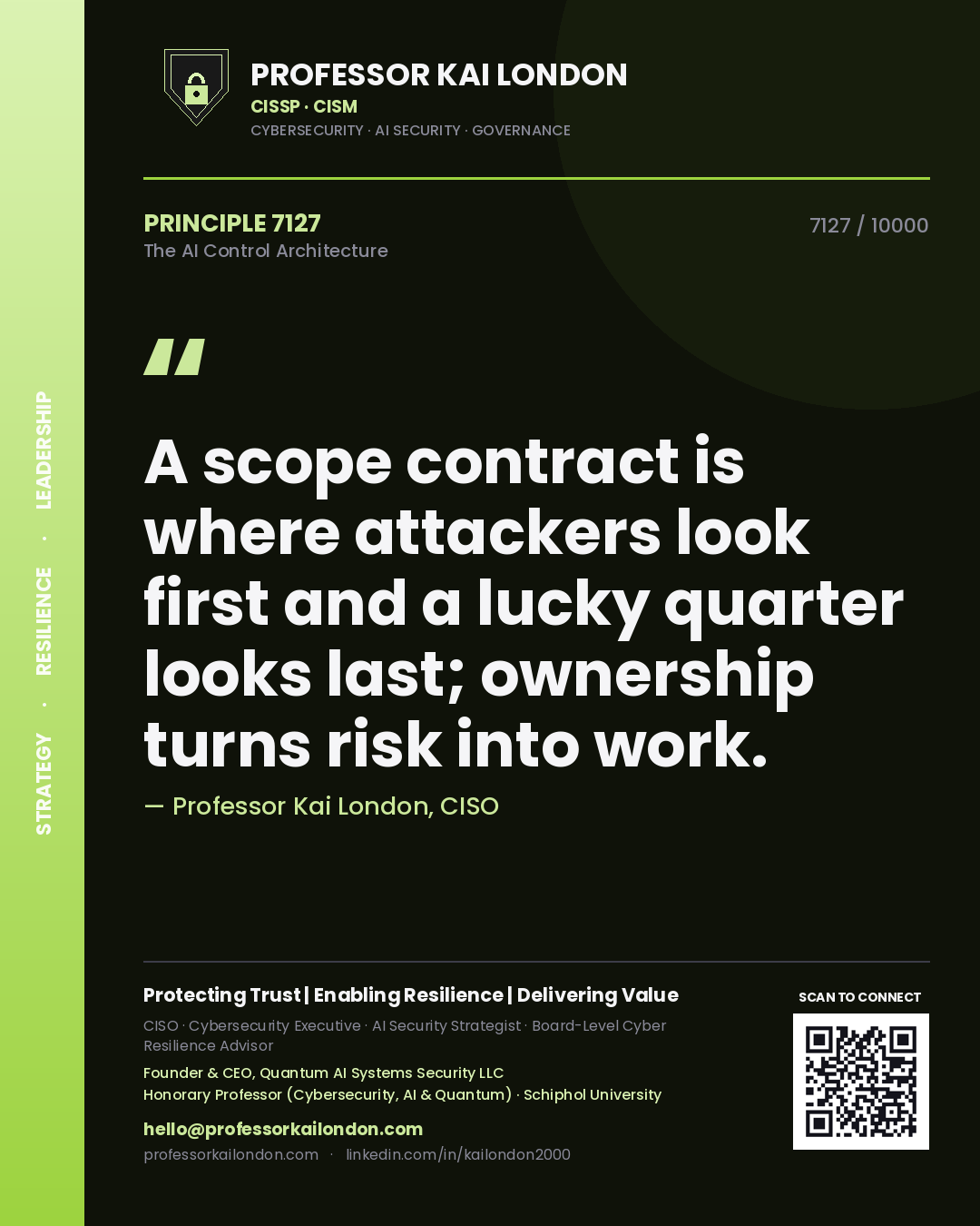 Quote card by Professor Kai London reading 'A scope contract is where attackers look first and a lucky quarter looks last; ownership turns risk into work.'. From the book The AI Control Architecture.