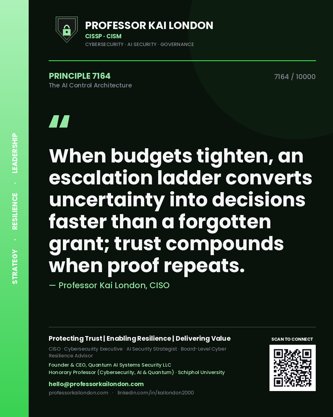 Quote card by Professor Kai London reading 'When budgets tighten, an escalation ladder converts uncertainty into decisions faster than a forgotten grant; trust compounds when proof repeats.'. From the book The AI Control Architecture.