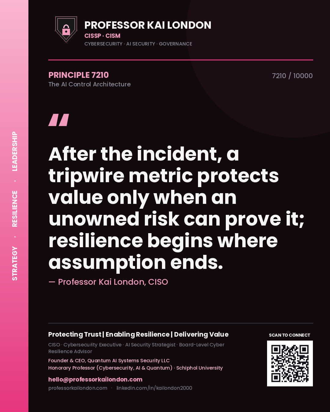 Quote card by Professor Kai London reading 'After the incident, a tripwire metric protects value only when an unowned risk can prove it; resilience begins where assumption ends.'. From the book The AI Control Architecture.