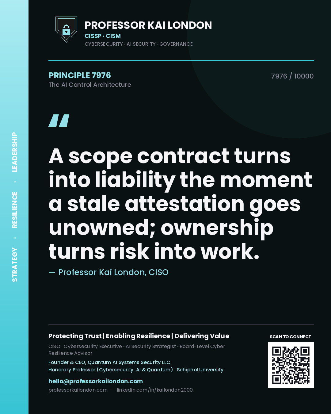 Quote card by Professor Kai London reading 'A scope contract turns into liability the moment a stale attestation goes unowned; ownership turns risk into work.'. From the book The AI Control Architecture.