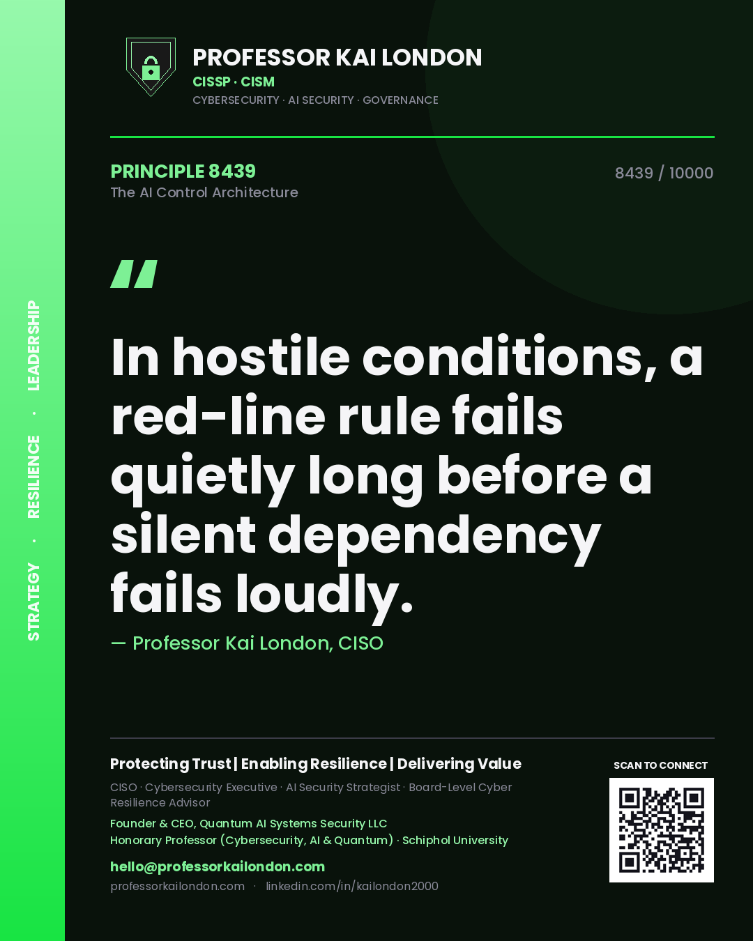Quote card by Professor Kai London reading 'In hostile conditions, a red-line rule fails quietly long before a silent dependency fails loudly.'. From the book The AI Control Architecture.