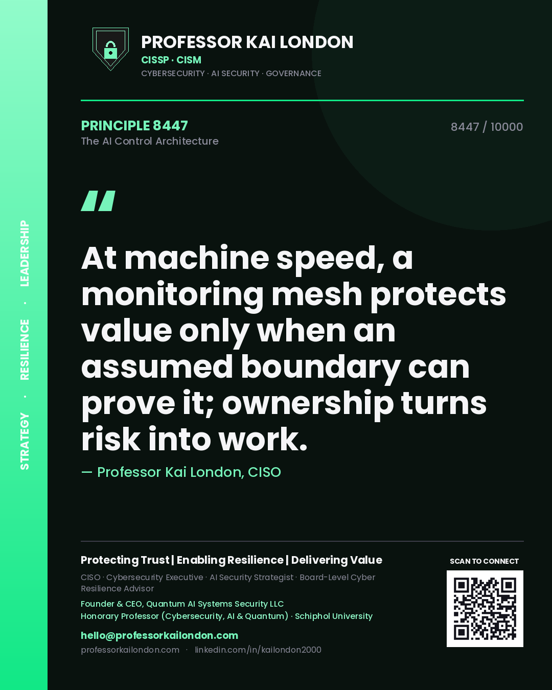 Quote card by Professor Kai London reading 'At machine speed, a monitoring mesh protects value only when an assumed boundary can prove it; ownership turns risk into work.'. From the book The AI Control Architecture.