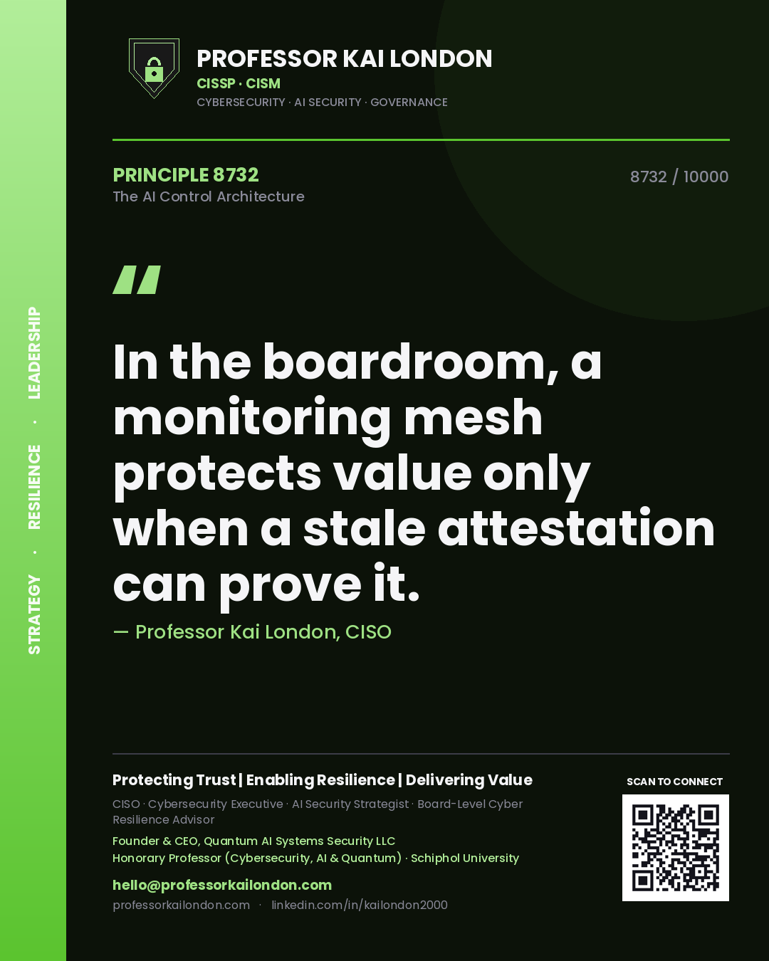 Professor Kai London principle 8732: In the boardroom, a monitoring mesh protects value only when a stale attestation can prove it.