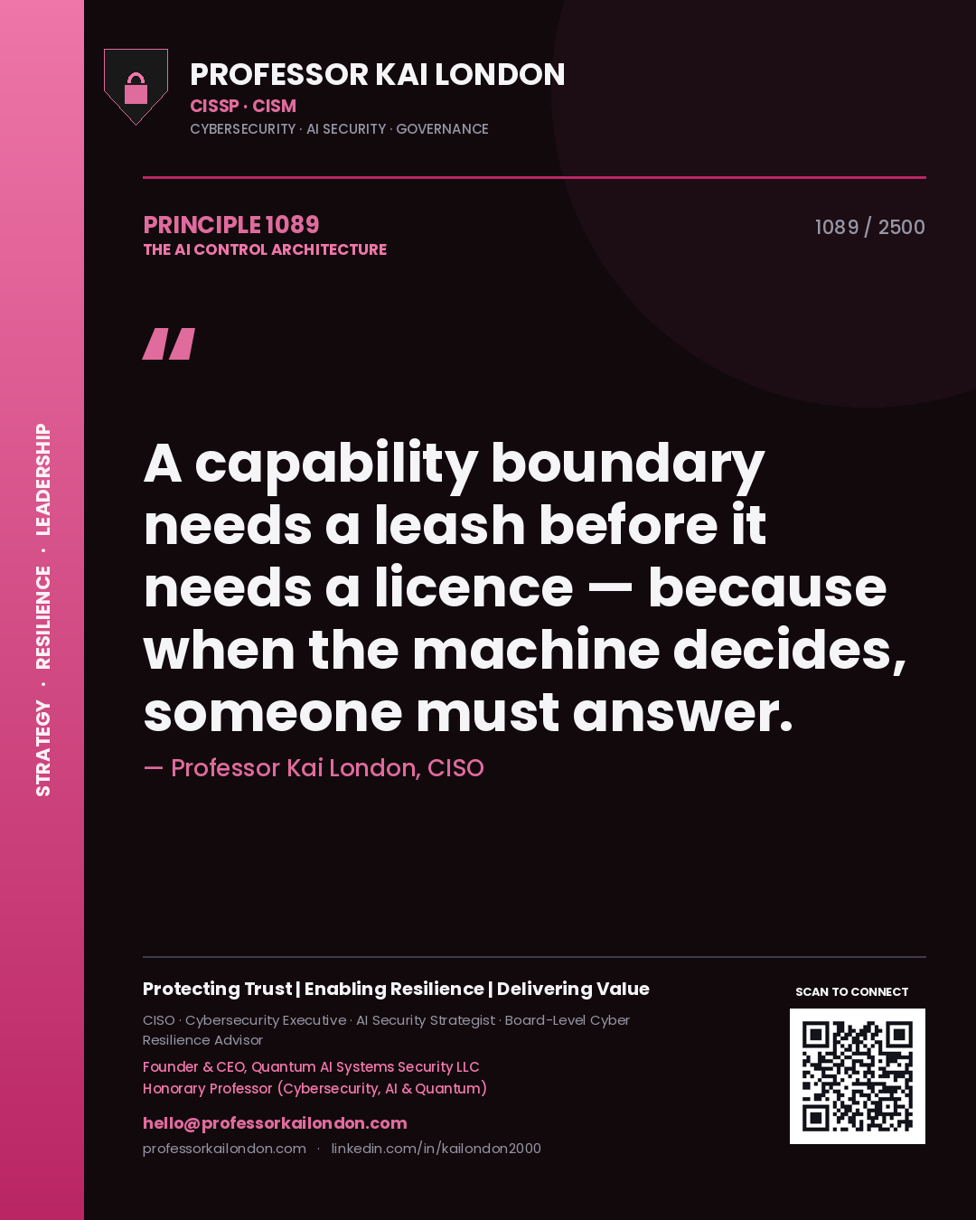 Quote card by Professor Kai London reading 'A capability boundary needs a leash before it needs a licence — because when the machine decides, someone must answer.'. From the book The AI Control Architecture.