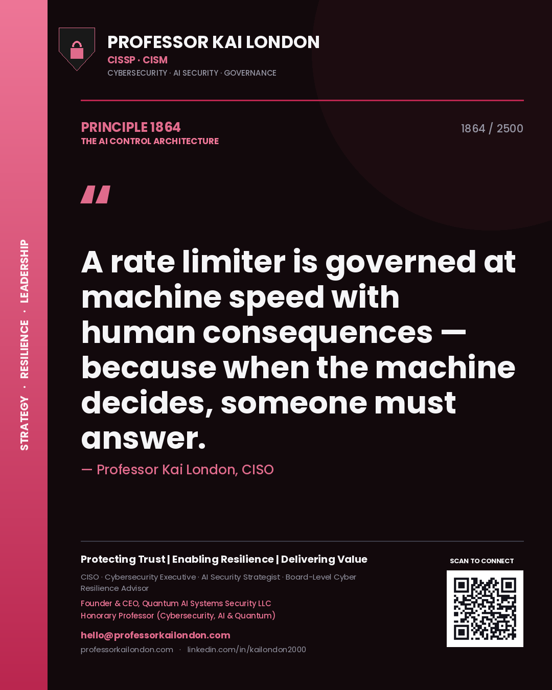 Quote card by Professor Kai London reading 'A rate limiter is governed at machine speed with human consequences — because when the machine decides, someone must answer.'. From the book The AI Control Architecture.
