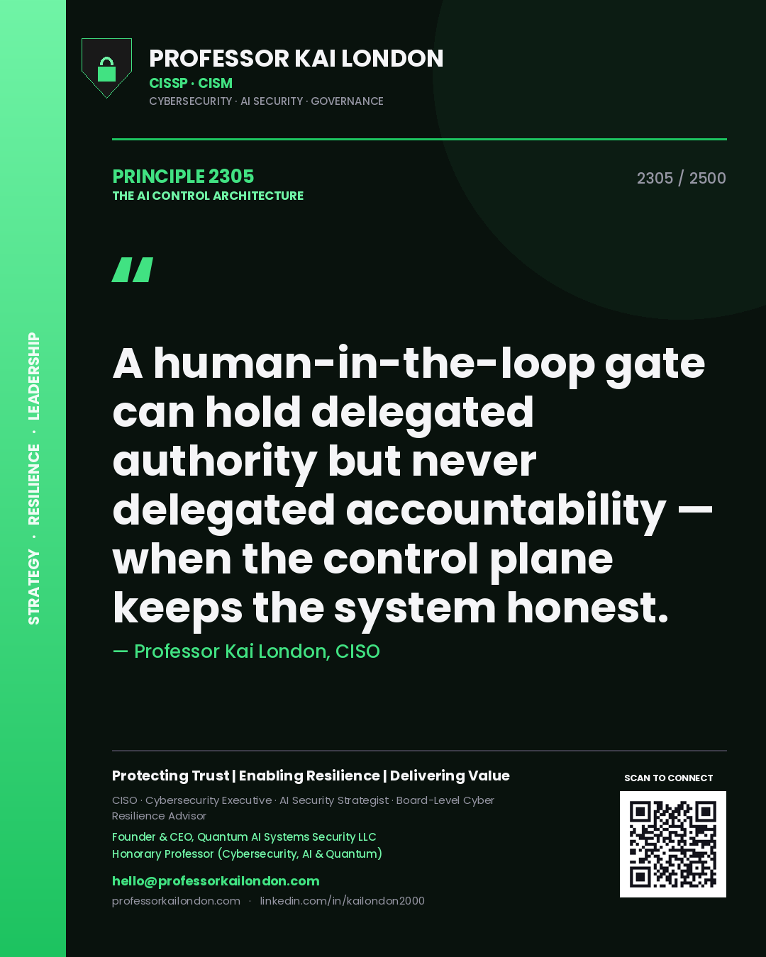 Quote card by Professor Kai London reading 'A human-in-the-loop gate can hold delegated authority but never delegated accountability — when the control plane keeps the system honest.'. From the book The AI Control Architecture.