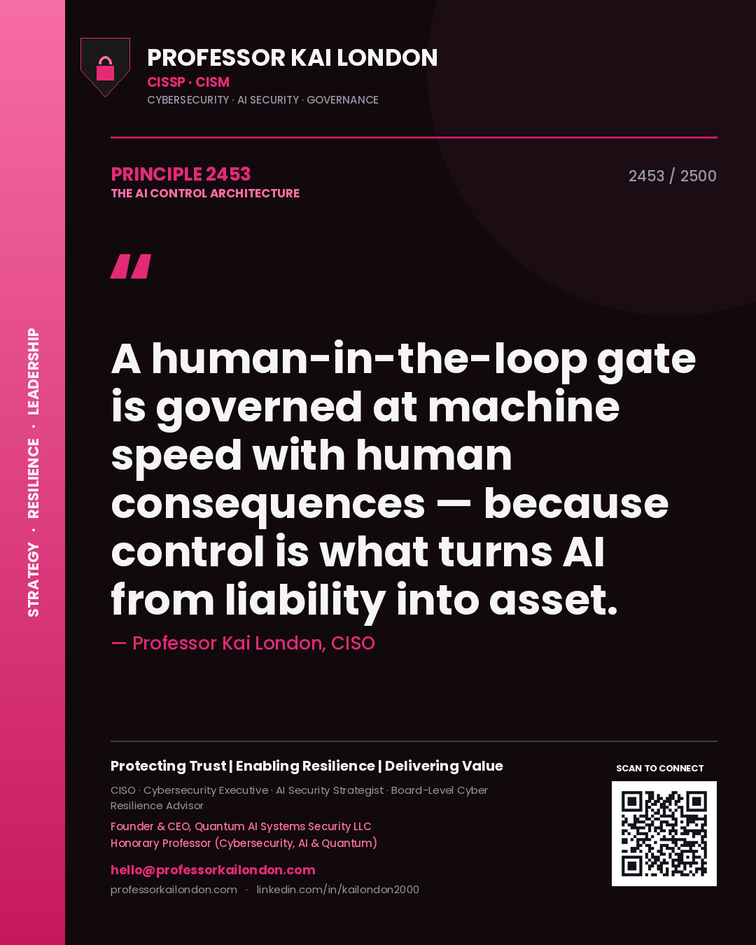 Quote card by Professor Kai London reading 'A human-in-the-loop gate is governed at machine speed with human consequences — because control is what turns AI from liability into asset.'. From the book The AI Control Architecture.