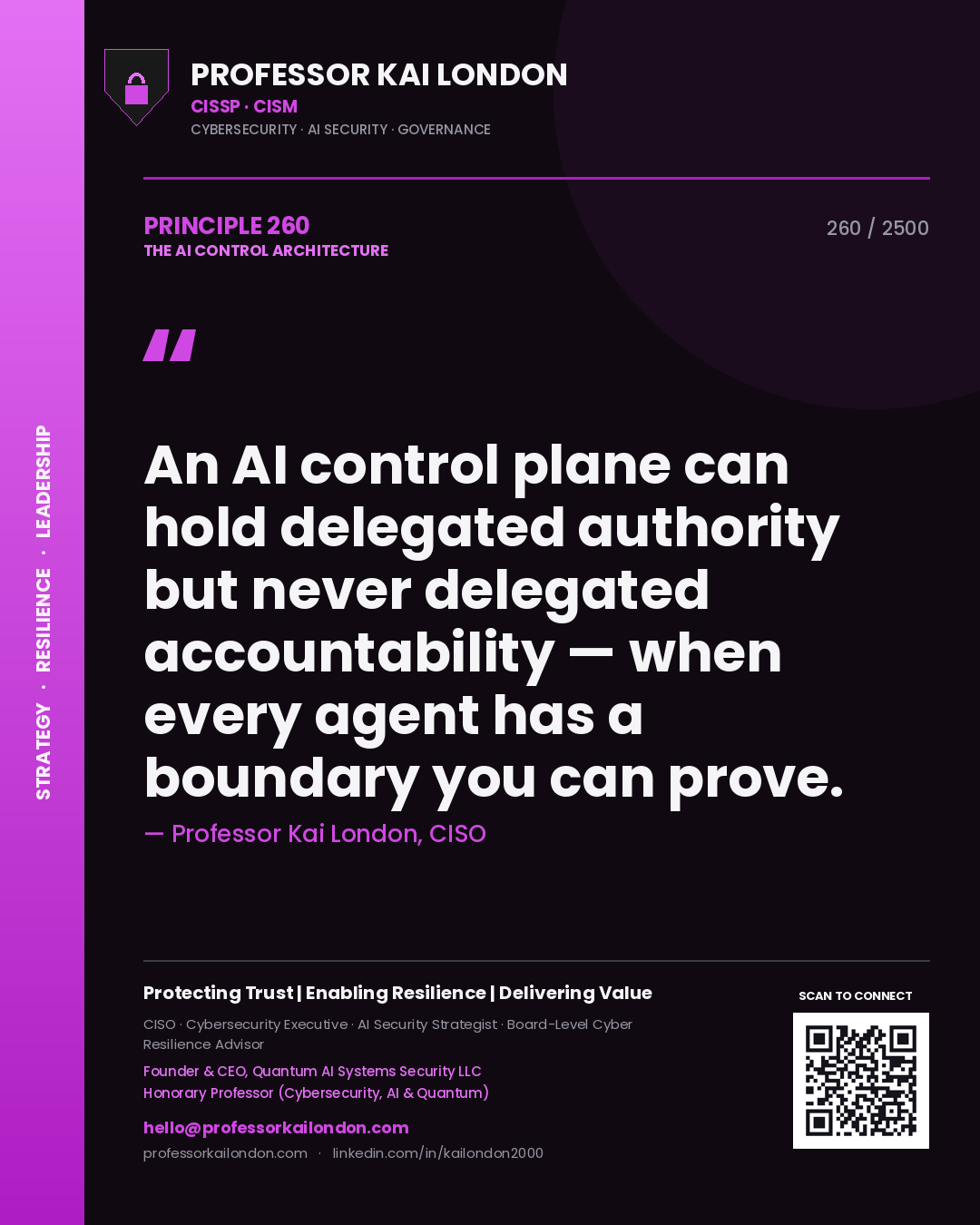 Quote card by Professor Kai London reading 'An AI control plane can hold delegated authority but never delegated accountability — when every agent has a boundary you can prove.'. From the book The AI Control Architecture.