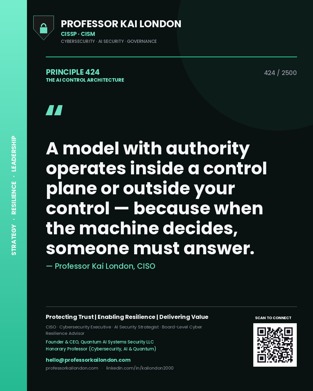 Quote card by Professor Kai London reading 'A model with authority operates inside a control plane or outside your control — because when the machine decides, someone must answer.'. From the book The AI Control Architecture.