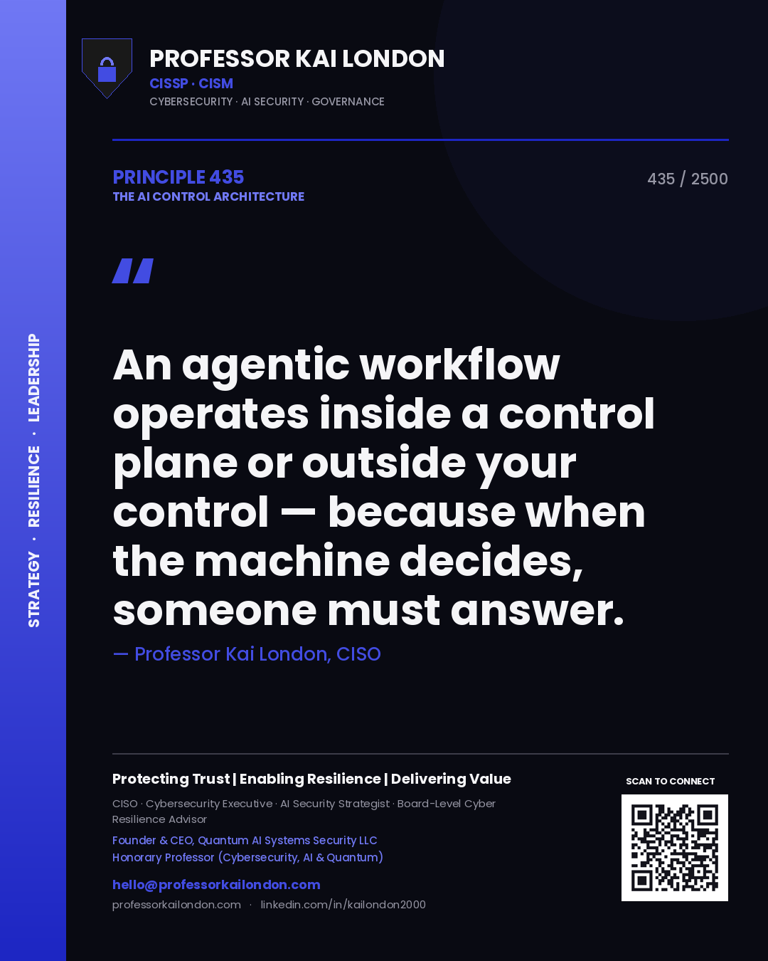 Quote card by Professor Kai London reading 'An agentic workflow operates inside a control plane or outside your control — because when the machine decides, someone must answer.'. From the book The AI Control Architecture.