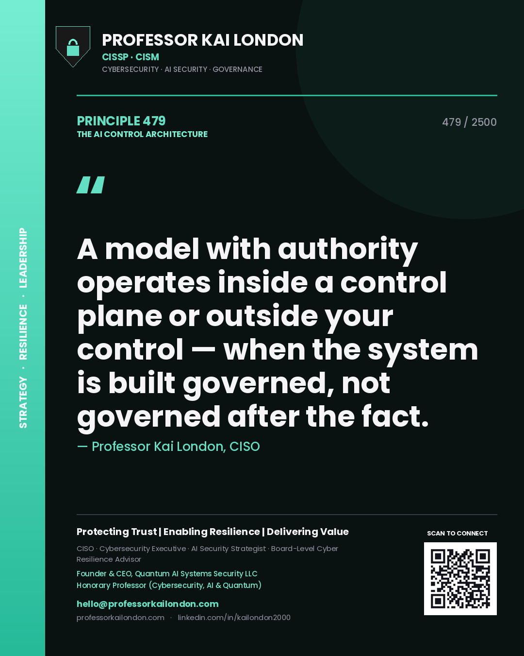 Quote card by Professor Kai London reading 'A model with authority operates inside a control plane or outside your control — when the system is built governed, not governed after the fact.'. From the book The AI Control Architecture.