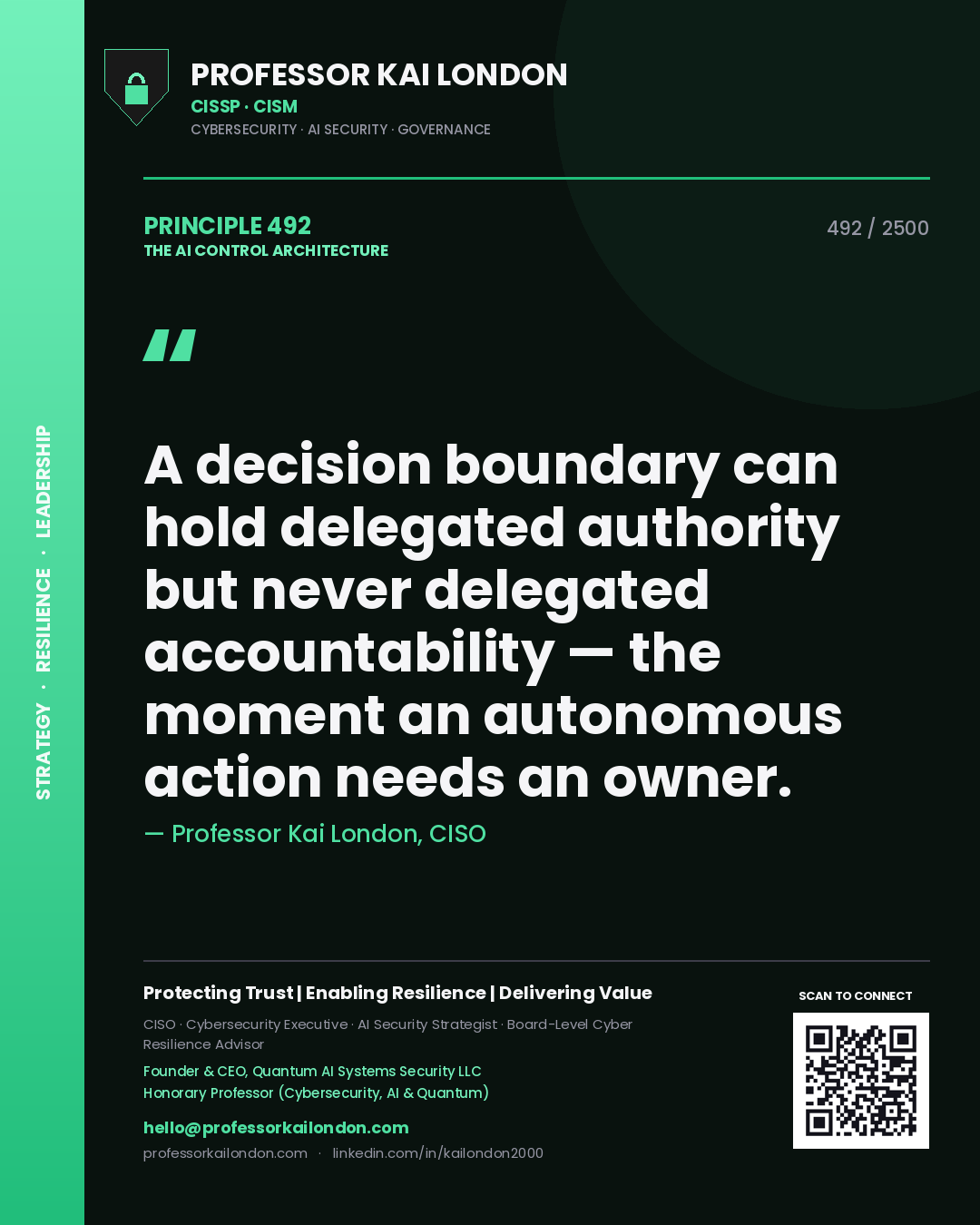 Quote card by Professor Kai London reading 'A decision boundary can hold delegated authority but never delegated accountability — the moment an autonomous action needs an owner.'. From the book The AI Control Architecture.