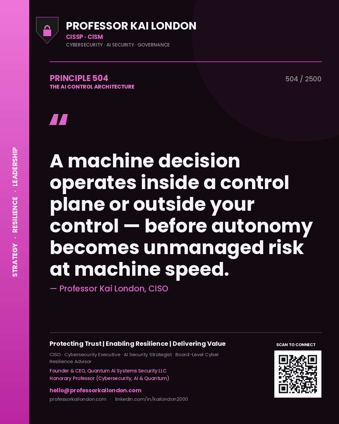 Quote card by Professor Kai London reading 'A machine decision operates inside a control plane or outside your control — before autonomy becomes unmanaged risk at machine speed.'. From the book The AI Control Architecture.