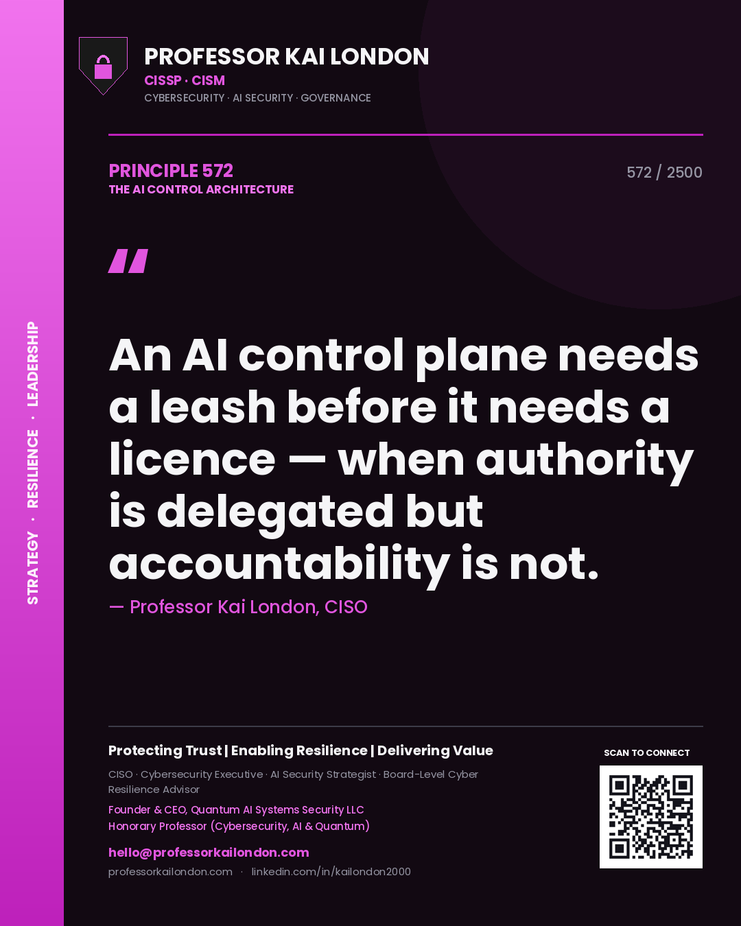 Quote card by Professor Kai London reading 'An AI control plane needs a leash before it needs a licence — when authority is delegated but accountability is not.'. From the book The AI Control Architecture.