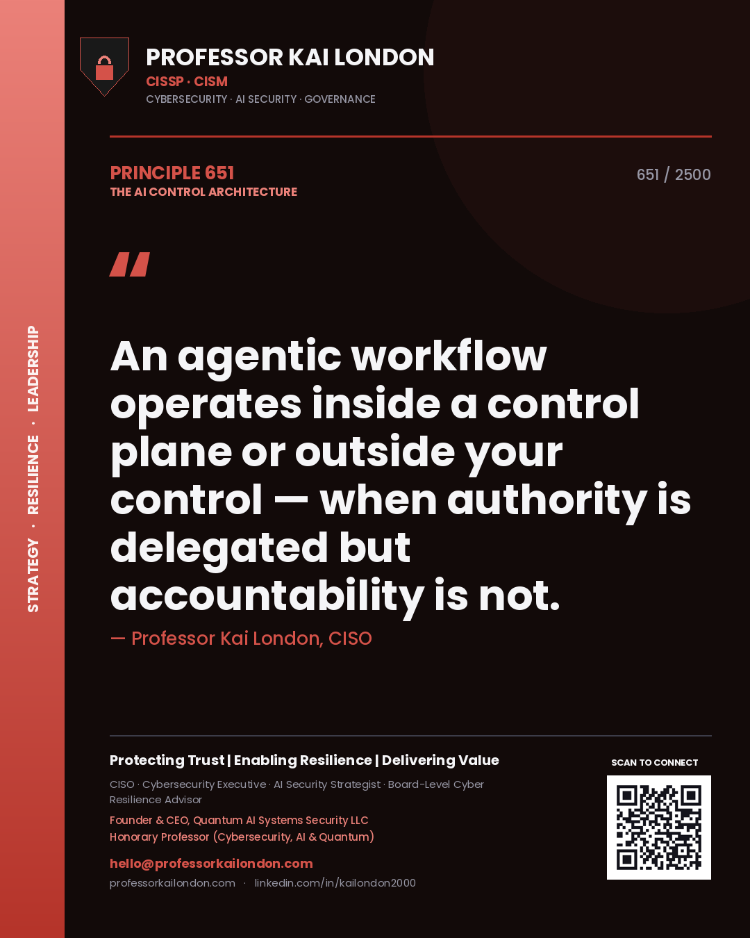 Quote card by Professor Kai London reading 'An agentic workflow operates inside a control plane or outside your control — when authority is delegated but accountability is not.'. From the book The AI Control Architecture.