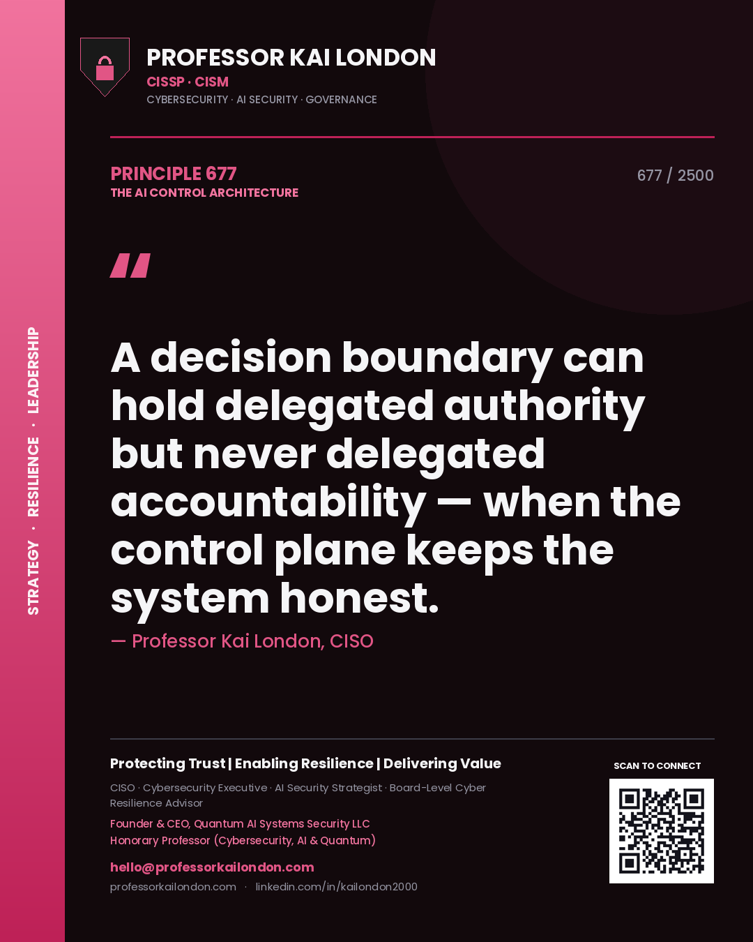 Quote card by Professor Kai London reading 'A decision boundary can hold delegated authority but never delegated accountability — when the control plane keeps the system honest.'. From the book The AI Control Architecture.
