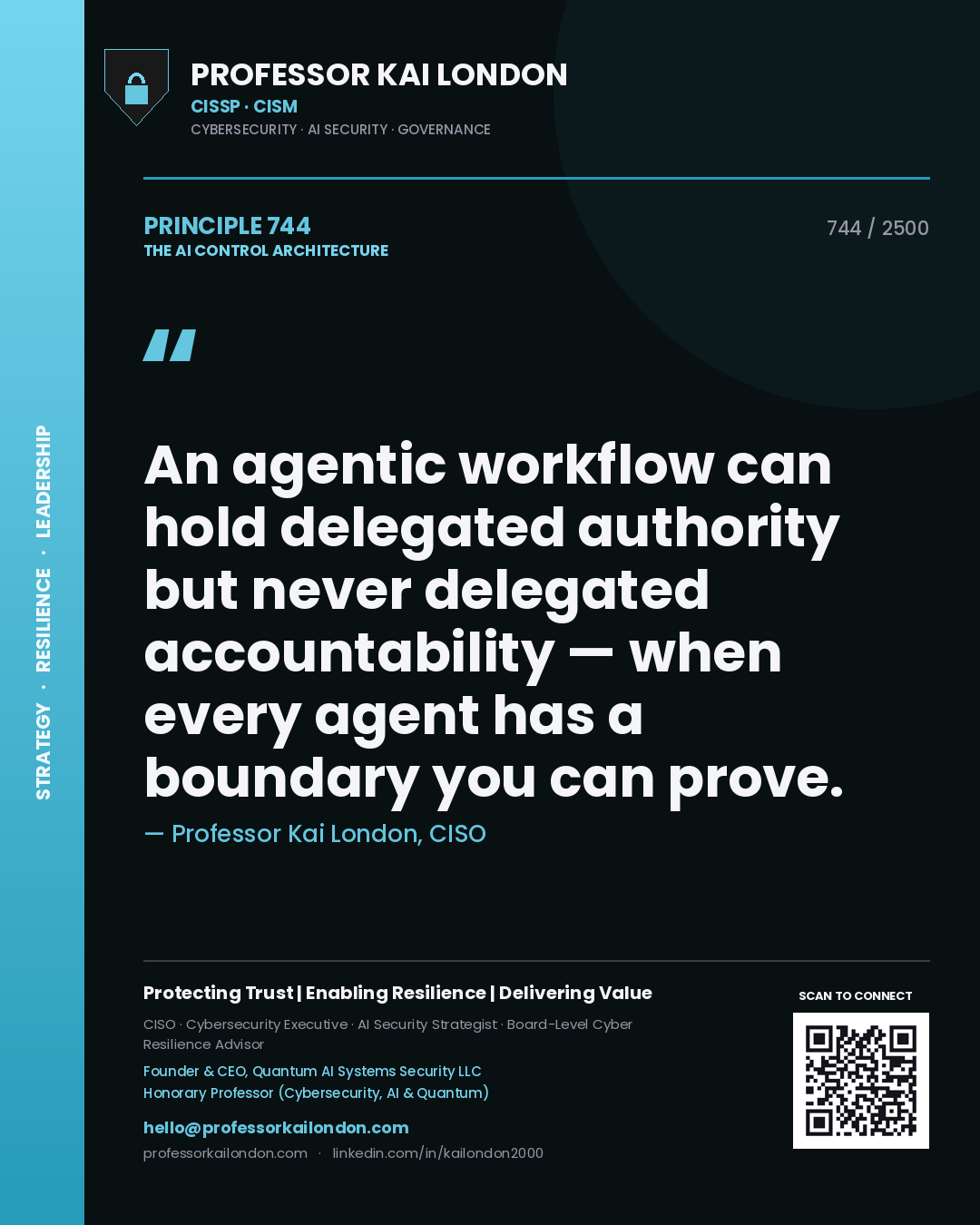 Quote card by Professor Kai London reading 'An agentic workflow can hold delegated authority but never delegated accountability — when every agent has a boundary you can prove.'. From the book The AI Control Architecture.