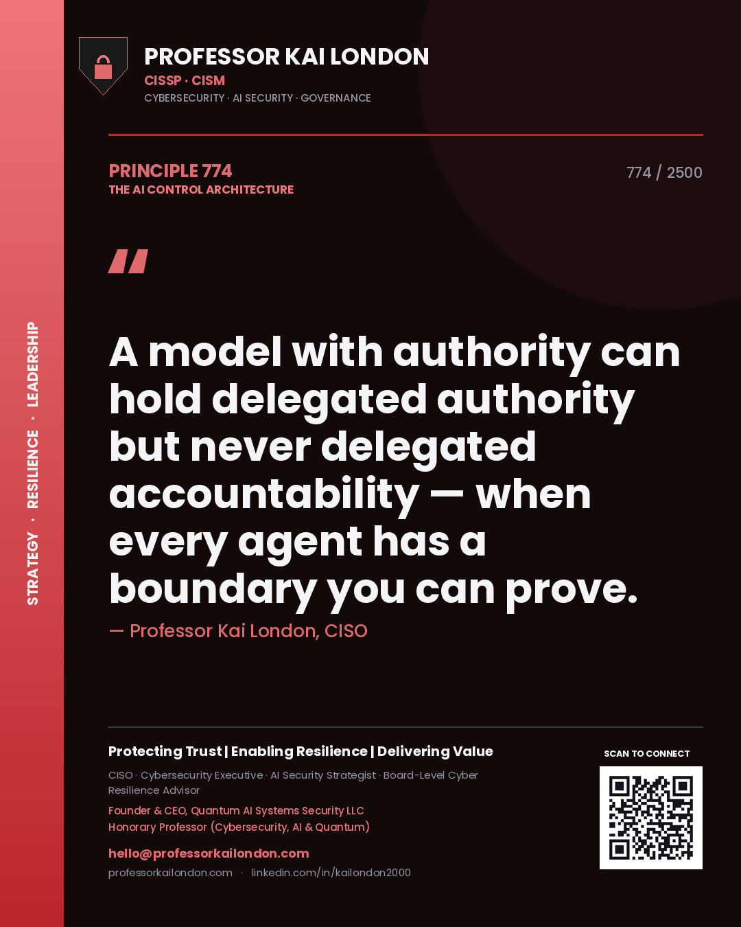 Quote card by Professor Kai London reading 'A model with authority can hold delegated authority but never delegated accountability — when every agent has a boundary you can prove.'. From the book The AI Control Architecture.