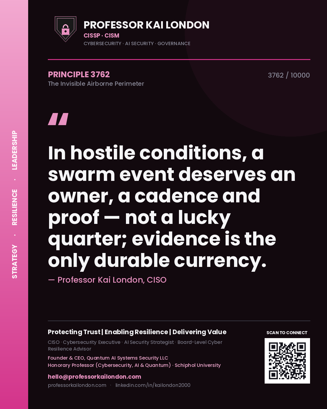 Quote card by Professor Kai London reading 'In hostile conditions, a swarm event deserves an owner, a cadence and proof — not a lucky quarter; evidence is the only durable currency.'. From the book The Invisible Airborne Perimeter.