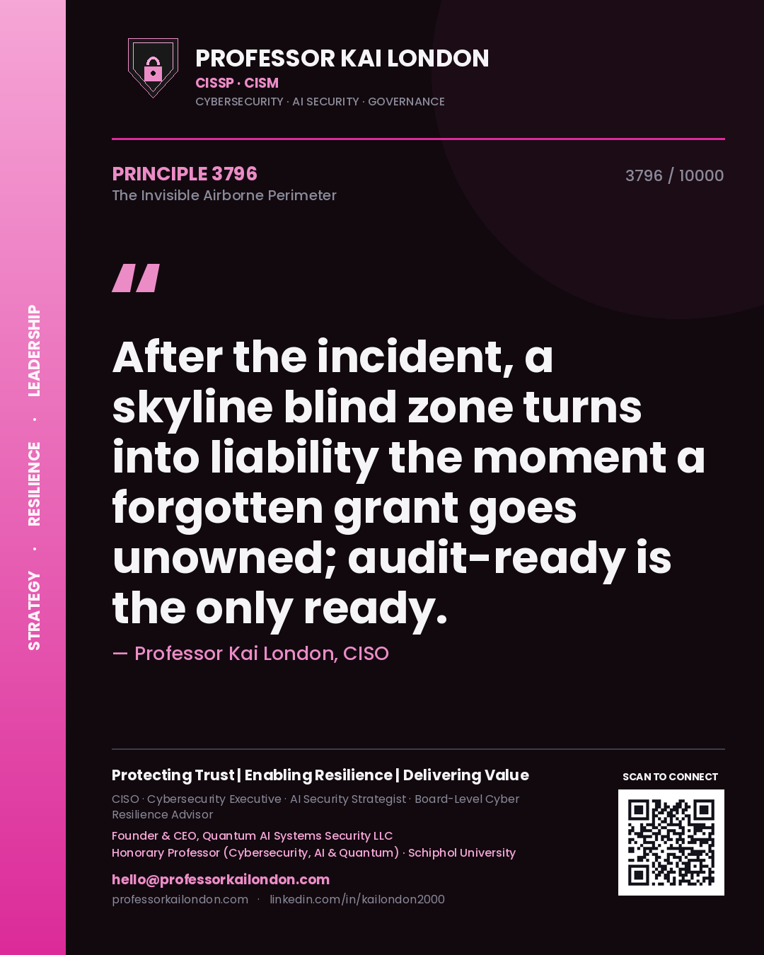 Quote card by Professor Kai London reading 'After the incident, a skyline blind zone turns into liability the moment a forgotten grant goes unowned; audit-ready is the only ready.'. From the book The Invisible Airborne Perimeter.