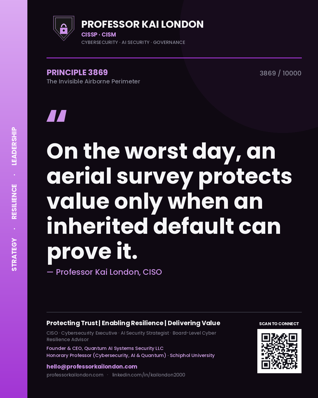 Quote card by Professor Kai London reading 'On the worst day, an aerial survey protects value only when an inherited default can prove it.'. From the book The Invisible Airborne Perimeter.