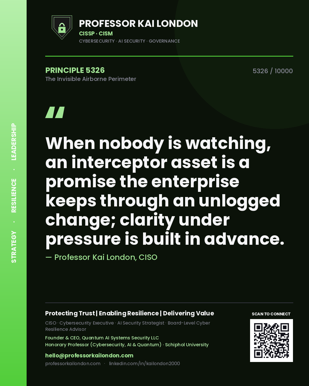 Quote card by Professor Kai London reading 'When nobody is watching, an interceptor asset is a promise the enterprise keeps through an unlogged change; clarity under pressure is built in advance.'. From the book The Invisible Airborne Perimeter.