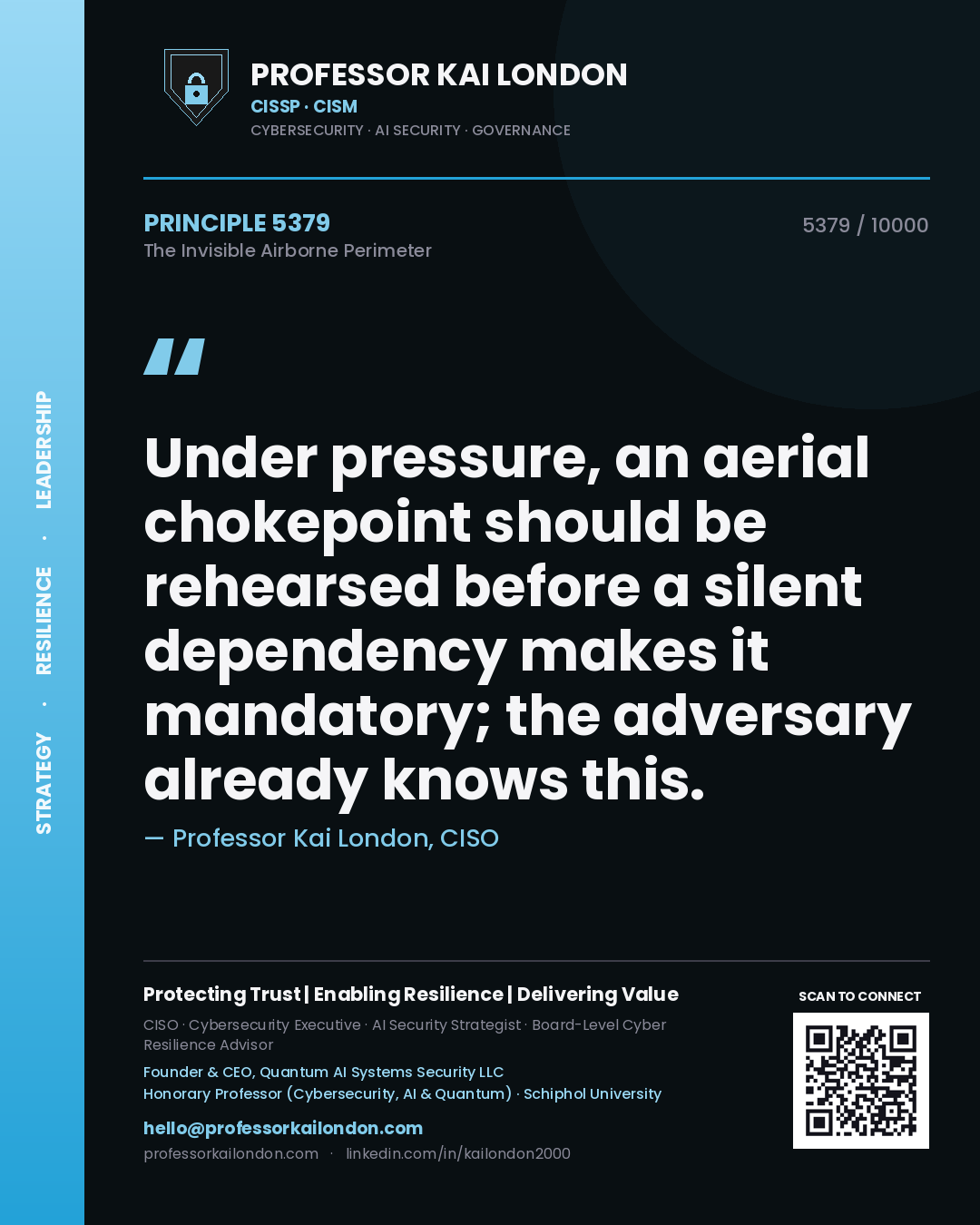 Quote card by Professor Kai London reading 'Under pressure, an aerial chokepoint should be rehearsed before a silent dependency makes it mandatory; the adversary already knows this.'. From the book The Invisible Airborne Perimeter.