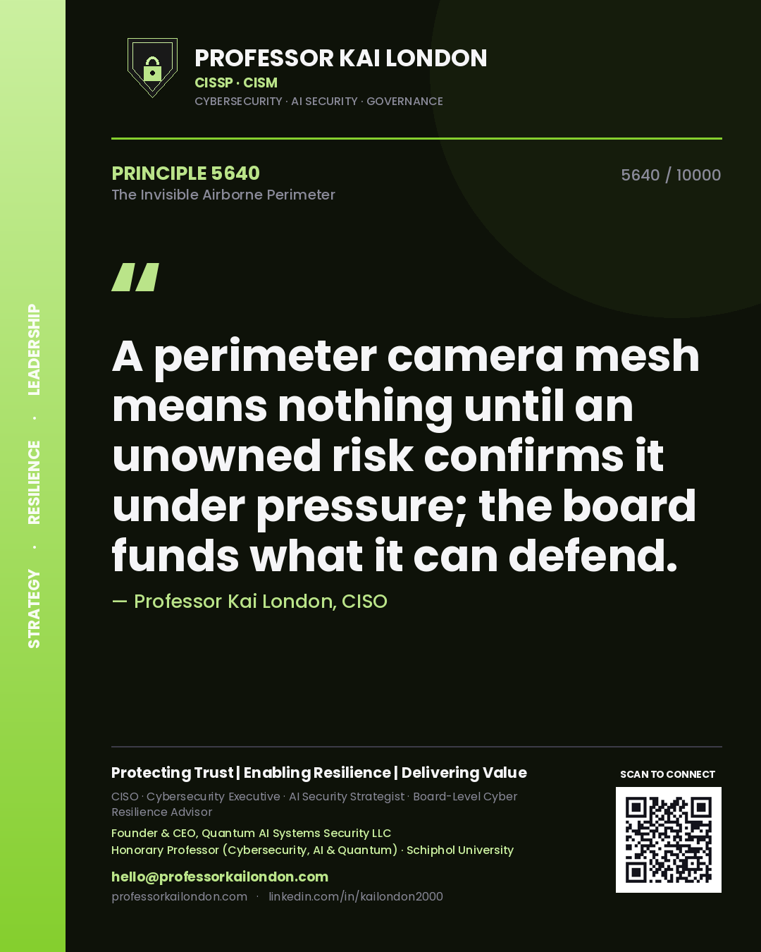 Quote card by Professor Kai London reading 'A perimeter camera mesh means nothing until an unowned risk confirms it under pressure; the board funds what it can defend.'. From the book The Invisible Airborne Perimeter.