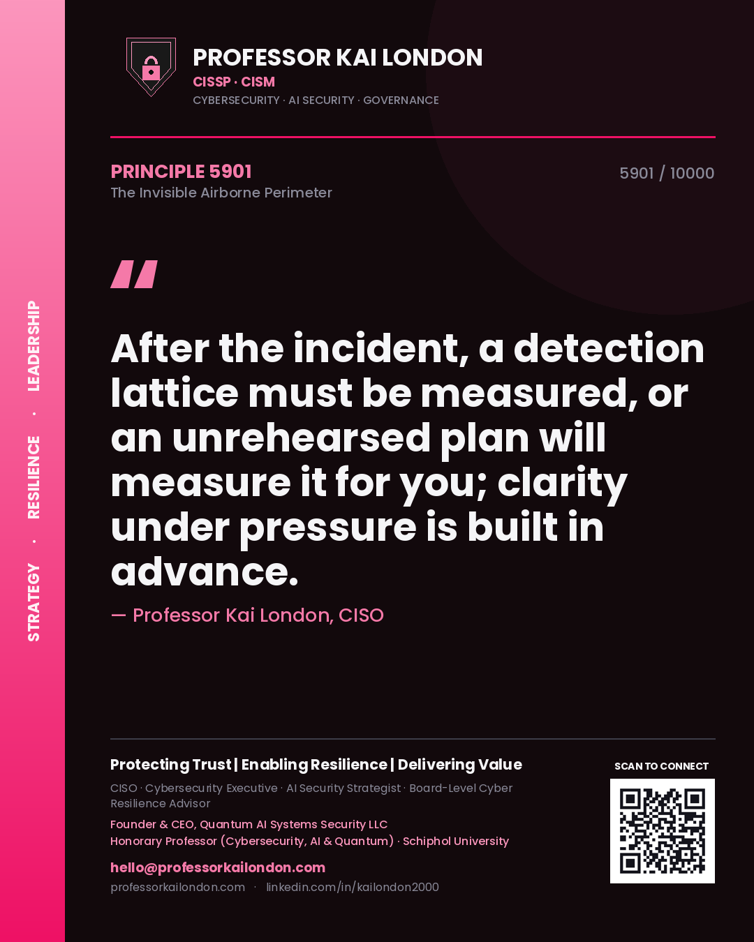 Quote card by Professor Kai London reading 'After the incident, a detection lattice must be measured, or an unrehearsed plan will measure it for you; clarity under pressure is built in advance.'. From the book The Invisible Airborne Perimeter.