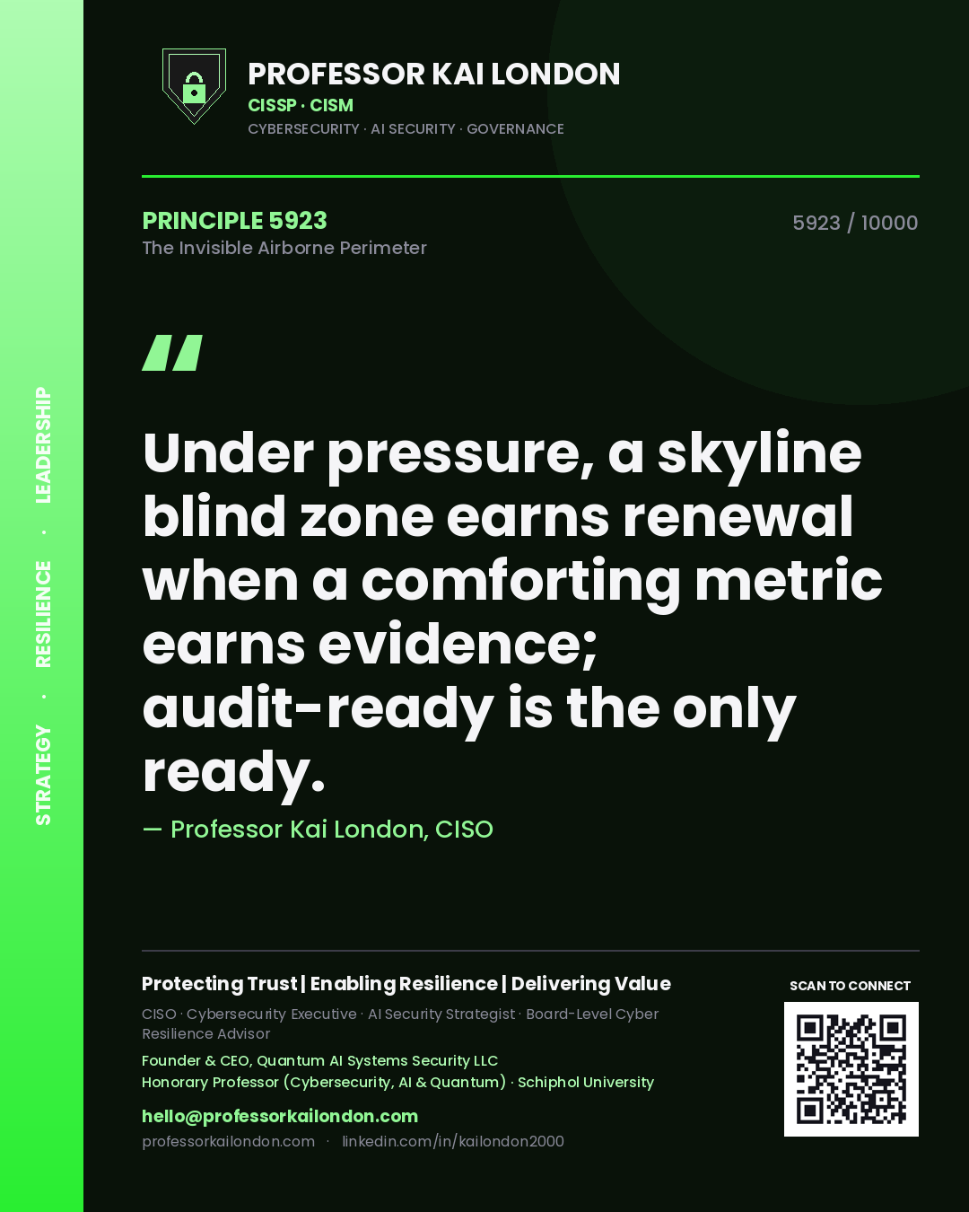 Quote card by Professor Kai London reading 'Under pressure, a skyline blind zone earns renewal when a comforting metric earns evidence; audit-ready is the only ready.'. From the book The Invisible Airborne Perimeter.